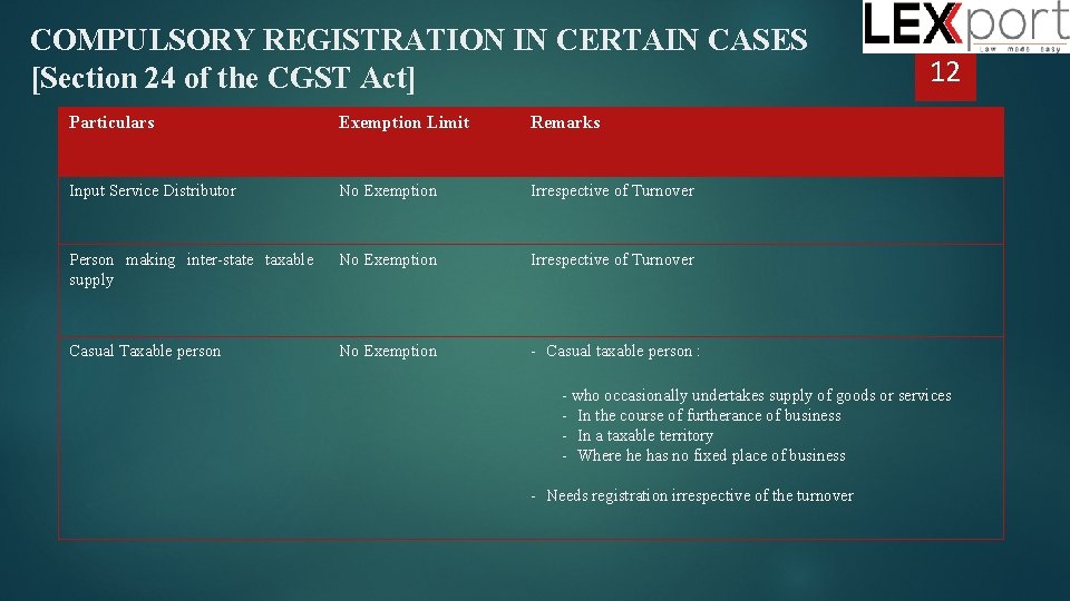 COMPULSORY REGISTRATION IN CERTAIN CASES [Section 24 of the CGST Act] Particulars Exemption Limit