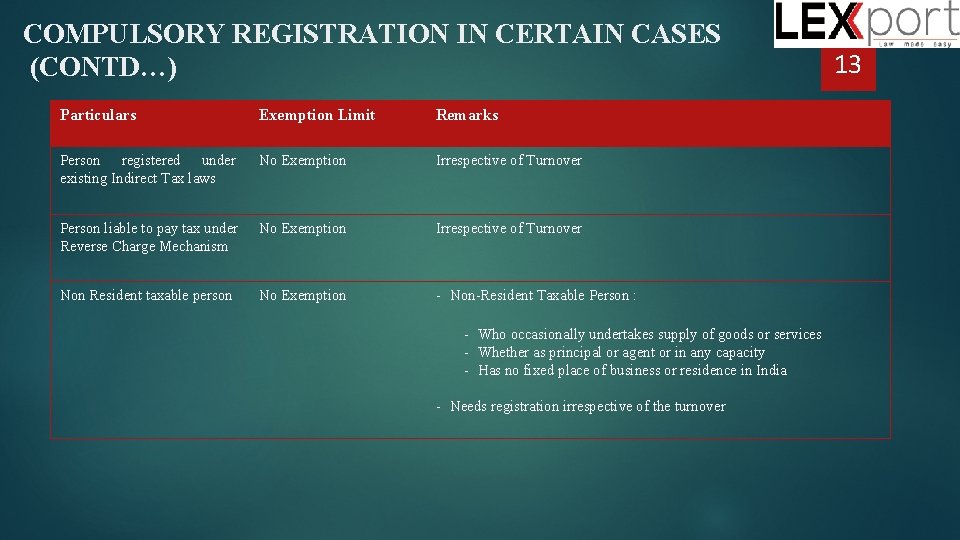 COMPULSORY REGISTRATION IN CERTAIN CASES (CONTD…) Particulars Exemption Limit Remarks Person registered under existing