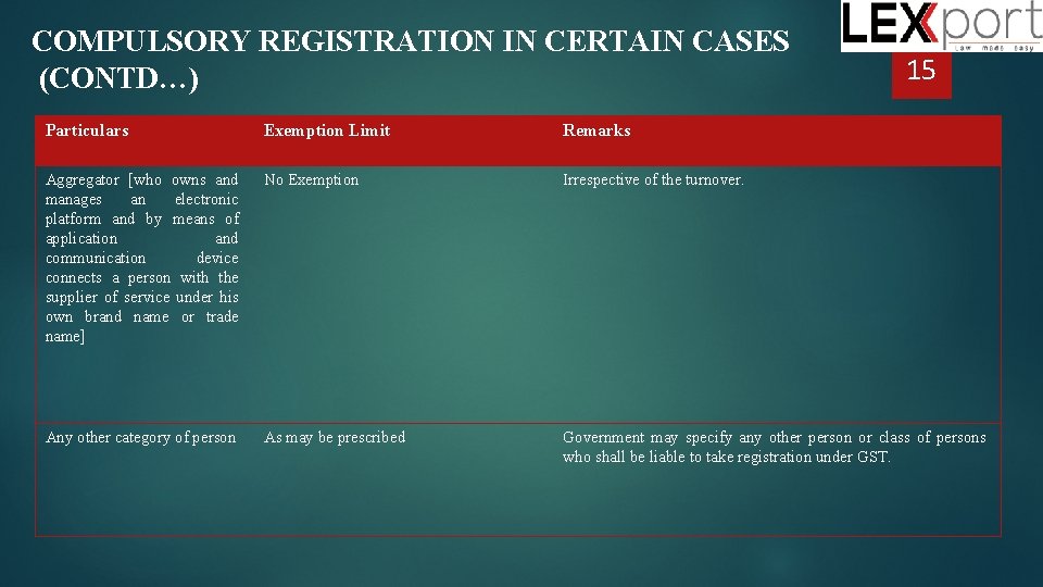 COMPULSORY REGISTRATION IN CERTAIN CASES (CONTD…) 15 Particulars Exemption Limit Remarks Aggregator [who owns