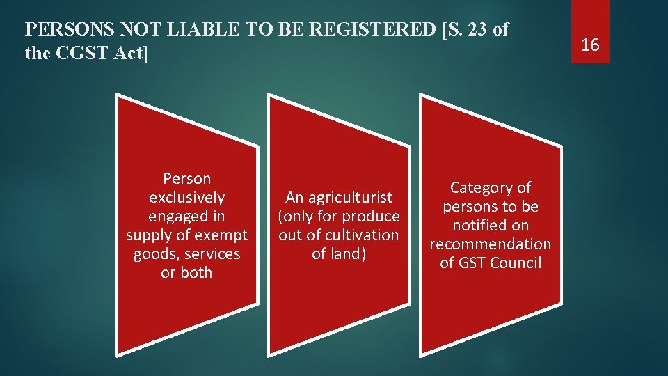 PERSONS NOT LIABLE TO BE REGISTERED [S. 23 of the CGST Act] Person exclusively