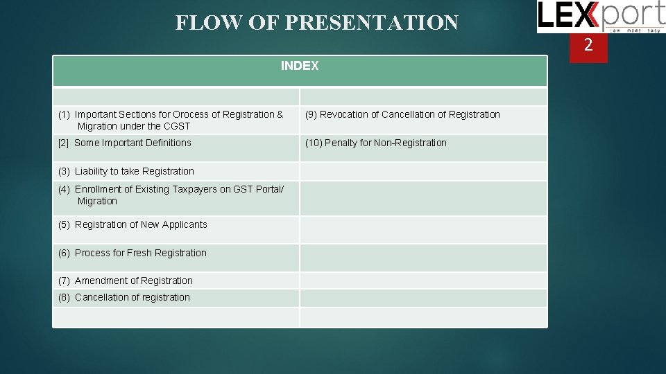 FLOW OF PRESENTATION INDEX (1) Important Sections for Orocess of Registration & Migration under