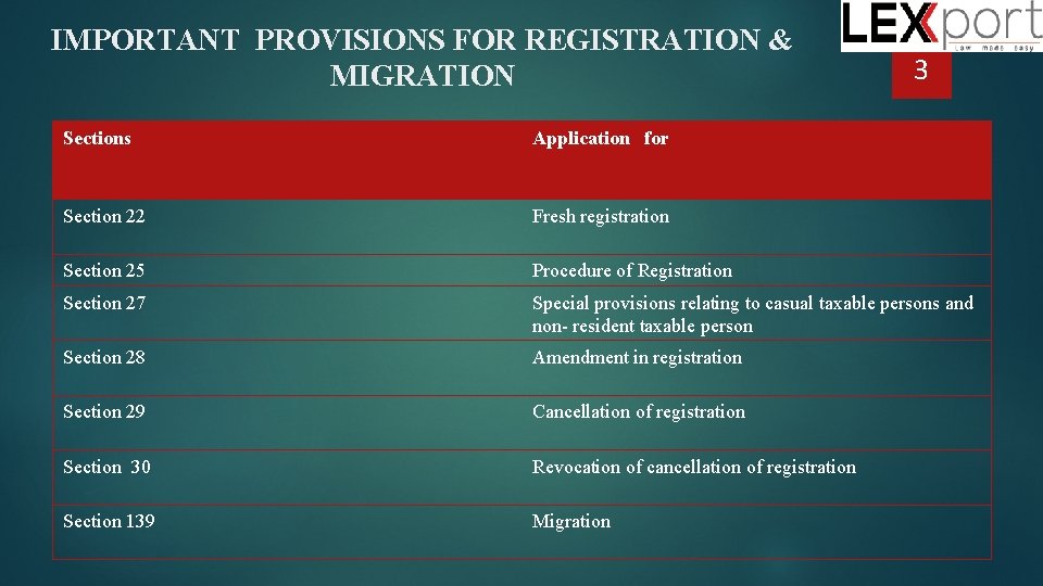 IMPORTANT PROVISIONS FOR REGISTRATION & MIGRATION 3 Sections Application for Section 22 Fresh registration