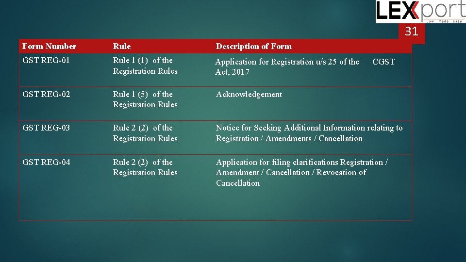 31 Form Number Rule Description of Form GST REG-01 Rule 1 (1) of the