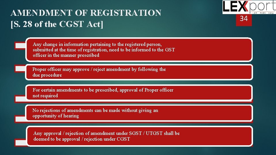 AMENDMENT OF REGISTRATION [S. 28 of the CGST Act] Any change in information pertaining