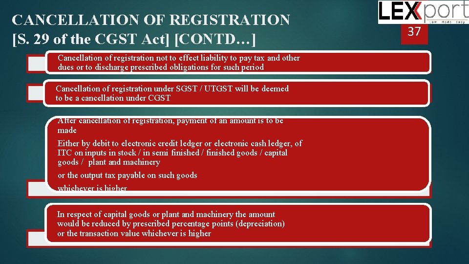 CANCELLATION OF REGISTRATION [S. 29 of the CGST Act] [CONTD…] Cancellation of registration not