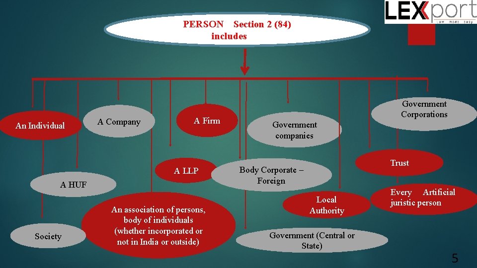 PERSON Section 2 (84) includes such as An Individual A Company A Firm A