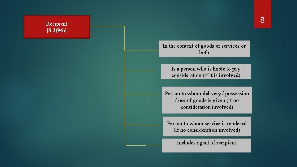 8 Recipient [S 2(94)] In the context of goods or services or both Is