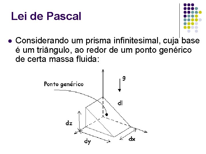 Lei de Pascal l Considerando um prisma infinitesimal, cuja base é um triângulo, ao Lei de Pascal l Considerando um prisma infinitesimal, cuja base é um triângulo, ao