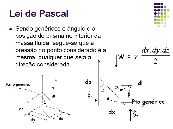 Lei de Pascal l Sendo genéricos o ângulo e a posição do prisma no Lei de Pascal l Sendo genéricos o ângulo e a posição do prisma no