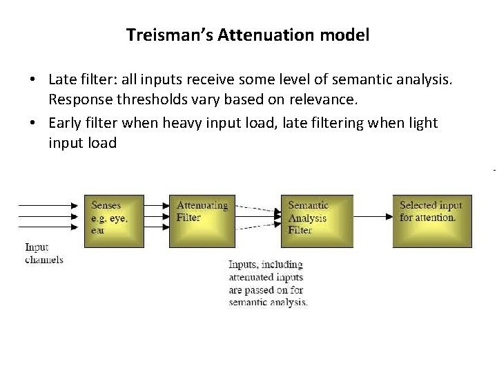 Treisman’s Attenuation model • Late filter: all inputs receive some level of semantic analysis.