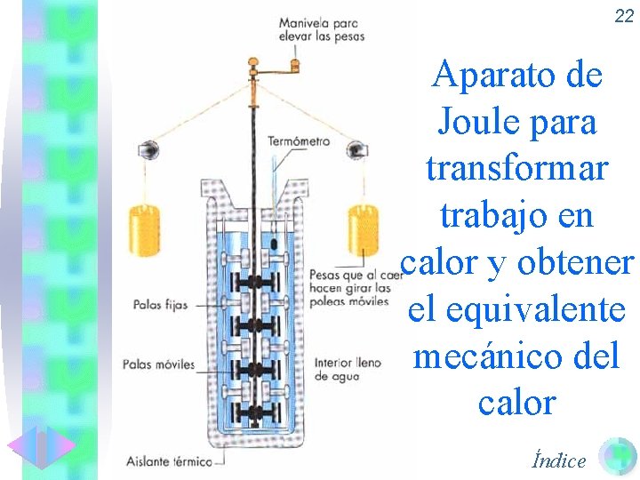 22 Aparato de Joule para transformar trabajo en calor y obtener el equivalente mecánico