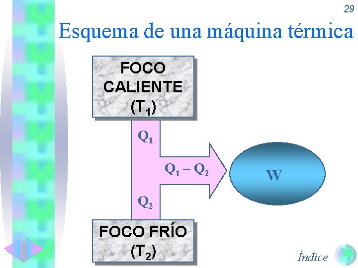 29 Esquema de una máquina térmica FOCO CALIENTE (T 1) Q 1 – Q