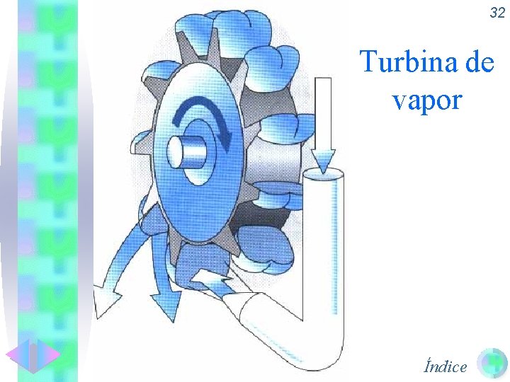 32 Turbina de vapor Índice 