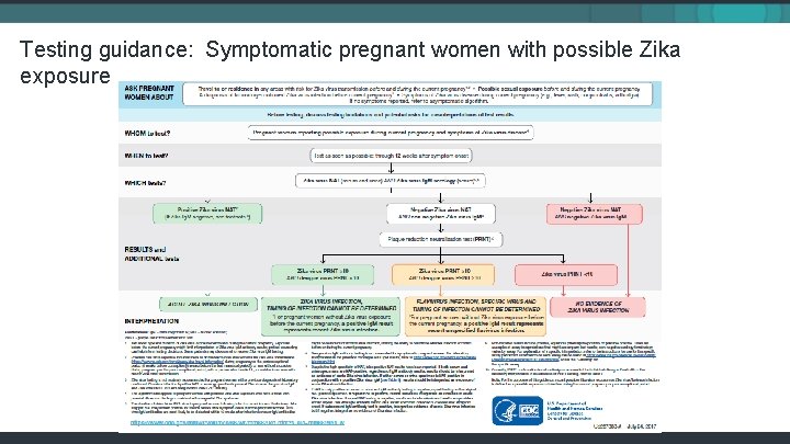 Testing guidance: Symptomatic pregnant women with possible Zika exposure 