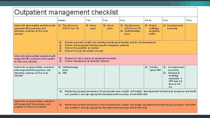 Outpatient management checklist Infant with abnormalities consistent with congenital Zika syndrome and laboratory evidence