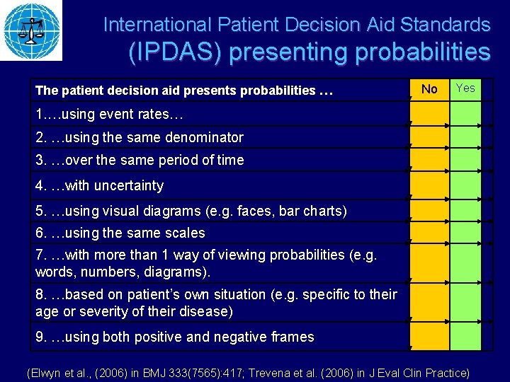 International Patient Decision Aid Standards (IPDAS) presenting probabilities The patient decision aid presents probabilities International Patient Decision Aid Standards (IPDAS) presenting probabilities The patient decision aid presents probabilities