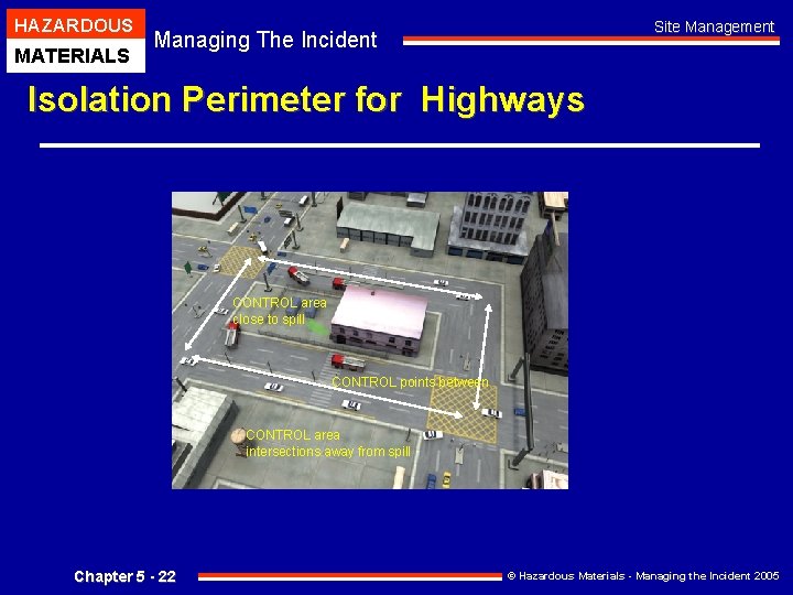 HAZARDOUS MATERIALS Site Management Managing The Incident Isolation Perimeter for Highways CONTROL area close