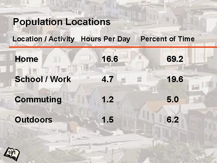 HAZARDOUS MATERIALS Site Management Managing The Incident Population Locations Location / Activity Hours Per