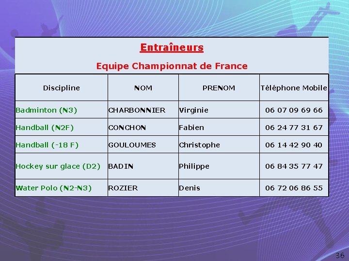Entraîneurs Equipe Championnat de France Discipline NOM PRENOM Téléphone Mobile Badminton (N 3) CHARBONNIER