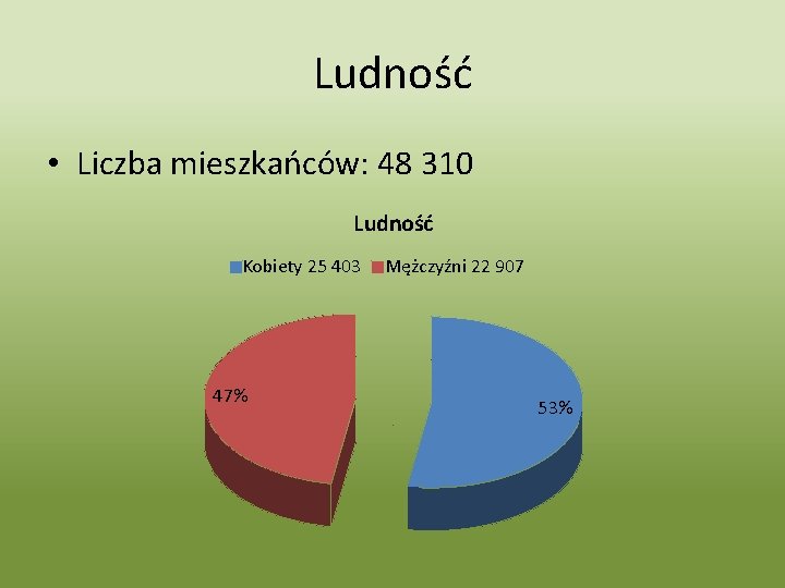 Ludność • Liczba mieszkańców: 48 310 Ludność Kobiety 25 403 47% Mężczyźni 22 907