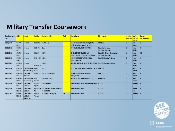 Military Transfer Coursework 