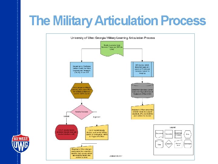 The Military Articulation Process 