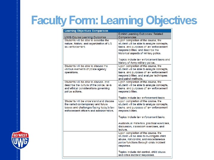 Faculty Form: Learning Objectives 