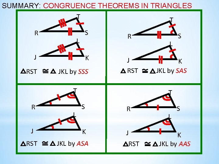 SUMMARY: CONGRUENCE THEOREMS IN TRIANGLES T T R L S J K RST JKL SUMMARY: CONGRUENCE THEOREMS IN TRIANGLES T T R L S J K RST JKL