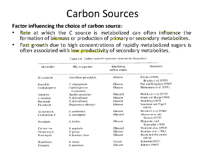 Carbon Sources Factor influencing the choice of carbon source: • Rate at which the