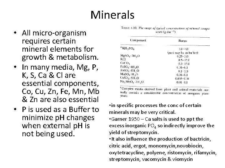 Minerals • All micro-organism requires certain mineral elements for growth & metabolism. • In