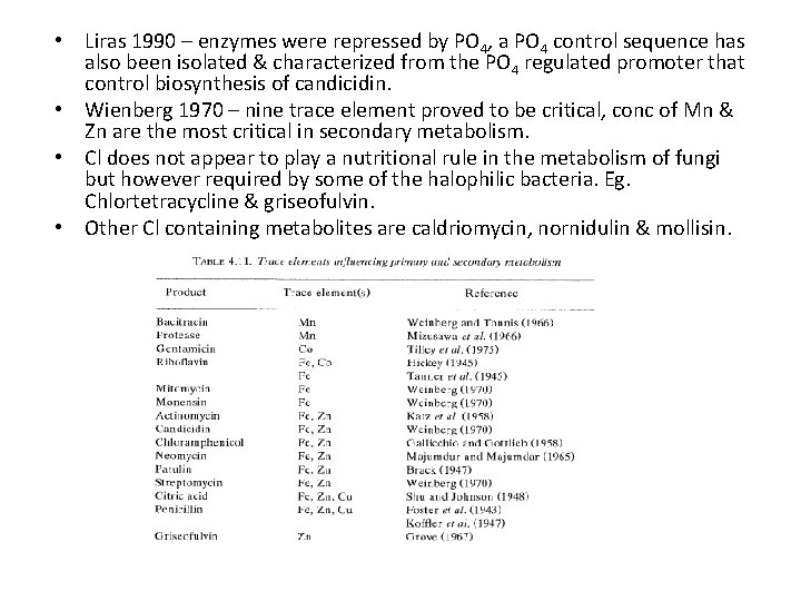  • Liras 1990 – enzymes were repressed by PO 4, a PO 4