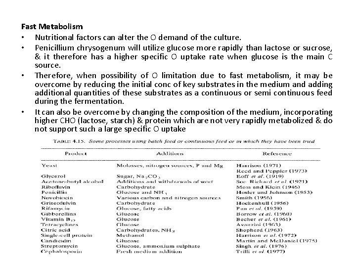 Fast Metabolism • Nutritional factors can alter the O demand of the culture. •