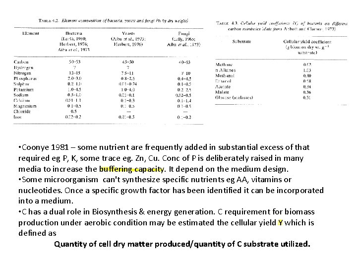  • Coonye 1981 – some nutrient are frequently added in substantial excess of