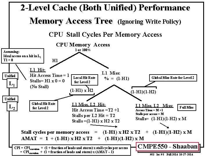 2 -Level Cache (Both Unified) Performance Memory Access Tree (Ignoring Write Policy) CPU Stall