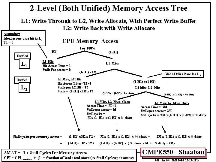 2 -Level (Both Unified) Memory Access Tree L 1: Write Through to L 2,