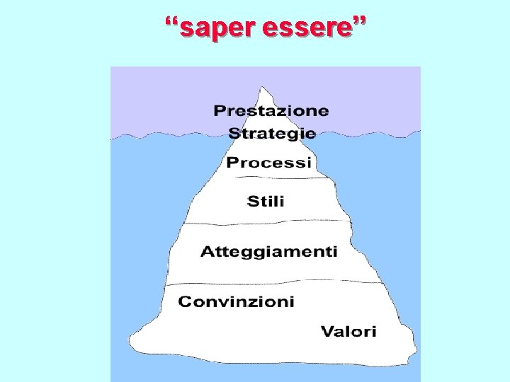 “saper essere” 