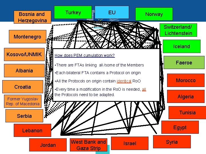 Turkey Bosnia and Herzegovina EU Norway Switzerland/ Lichtenstein Montenegro Iceland Kosovo/UNMIK How does PEM Turkey Bosnia and Herzegovina EU Norway Switzerland/ Lichtenstein Montenegro Iceland Kosovo/UNMIK How does PEM