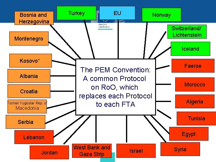 Bosnia and Herzegovina Turkey EU Norway Switzerland/ Lichtenstein Montenegro Iceland Kosovo* Albania Croatia Former Bosnia and Herzegovina Turkey EU Norway Switzerland/ Lichtenstein Montenegro Iceland Kosovo* Albania Croatia Former