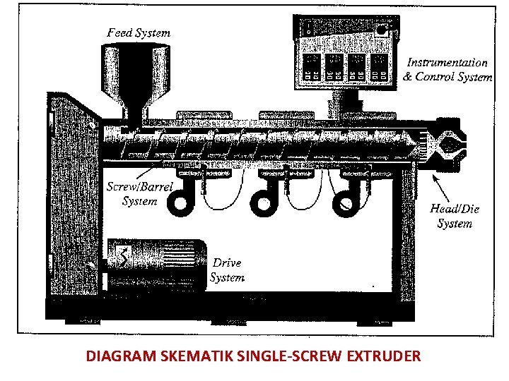 DIAGRAM SKEMATIK SINGLE-SCREW EXTRUDER 