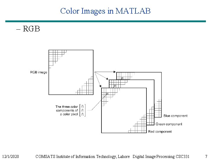 Color Images in MATLAB – RGB 12/1/2020 COMSATS Institute of Information Technology, Lahore Digital