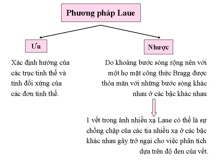 Phương pháp Laue Ưu Xác định hướng của các trục tinh thể và tính Phương pháp Laue Ưu Xác định hướng của các trục tinh thể và tính