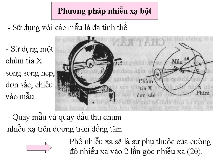 Phương pháp nhiễu xạ bột - Sử dụng với các mẫu là đa tinh Phương pháp nhiễu xạ bột - Sử dụng với các mẫu là đa tinh