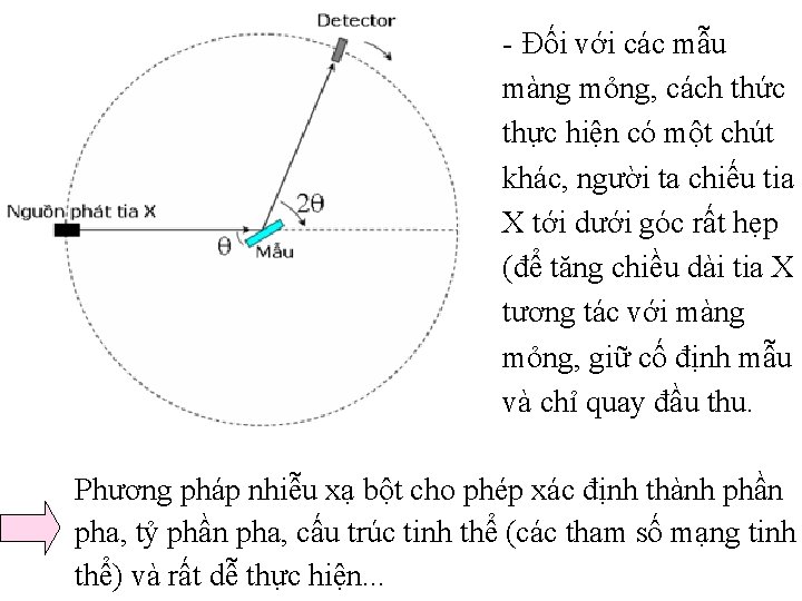 - Đối với các mẫu màng mỏng, cách thức thực hiện có một chút - Đối với các mẫu màng mỏng, cách thức thực hiện có một chút