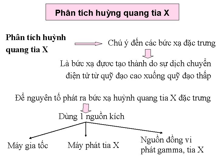 Phân tích huỳng quang tia X Phân tích huỳnh quang tia X Chú ý Phân tích huỳng quang tia X Phân tích huỳnh quang tia X Chú ý