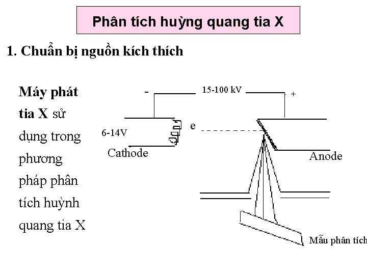Phân tích huỳng quang tia X 1. Chuẩn bị nguồn kích thích - Máy Phân tích huỳng quang tia X 1. Chuẩn bị nguồn kích thích - Máy