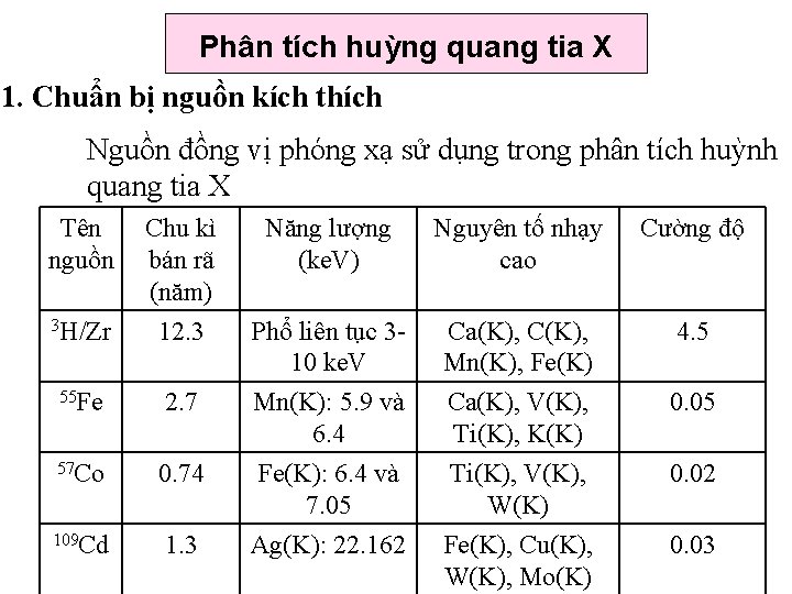 Phân tích huỳng quang tia X 1. Chuẩn bị nguồn kích thích Nguồn đồng Phân tích huỳng quang tia X 1. Chuẩn bị nguồn kích thích Nguồn đồng