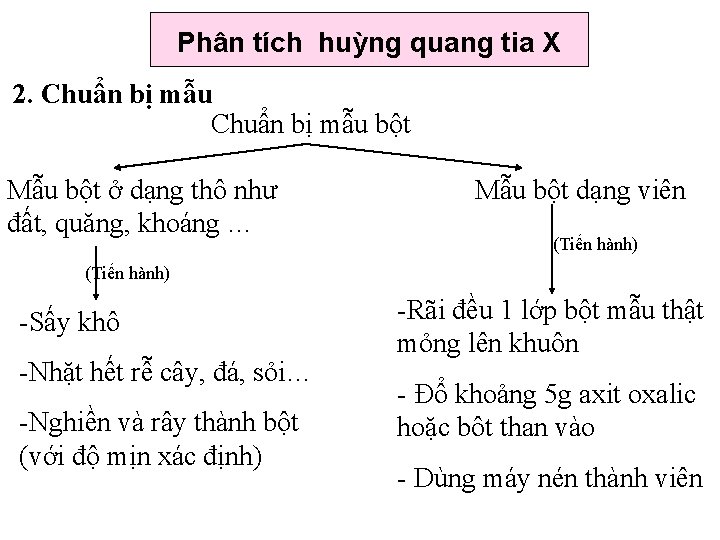 Phân tích huỳng quang tia X 2. Chuẩn bị mẫu bột Mẫu bột ở Phân tích huỳng quang tia X 2. Chuẩn bị mẫu bột Mẫu bột ở