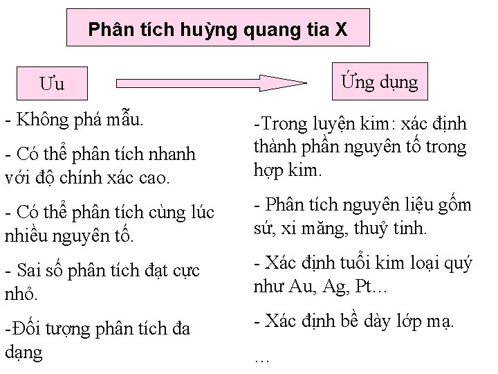 Phân tích huỳng quang tia X Ứng dụng Ưu - Không phá mẫu. - Phân tích huỳng quang tia X Ứng dụng Ưu - Không phá mẫu. -