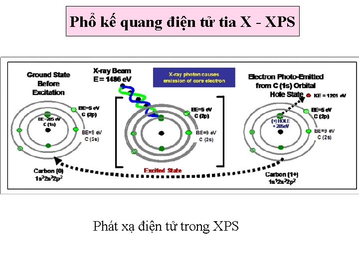 Phổ kế quang điện tử tia X - XPS Phát xạ điện tử trong Phổ kế quang điện tử tia X - XPS Phát xạ điện tử trong