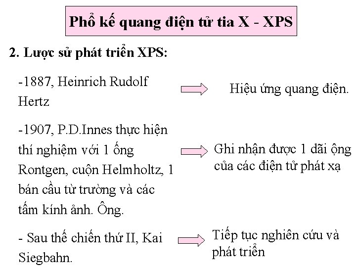 Phổ kế quang điện tử tia X - XPS 2. Lược sử phát triển Phổ kế quang điện tử tia X - XPS 2. Lược sử phát triển